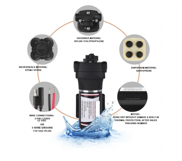 hash pump